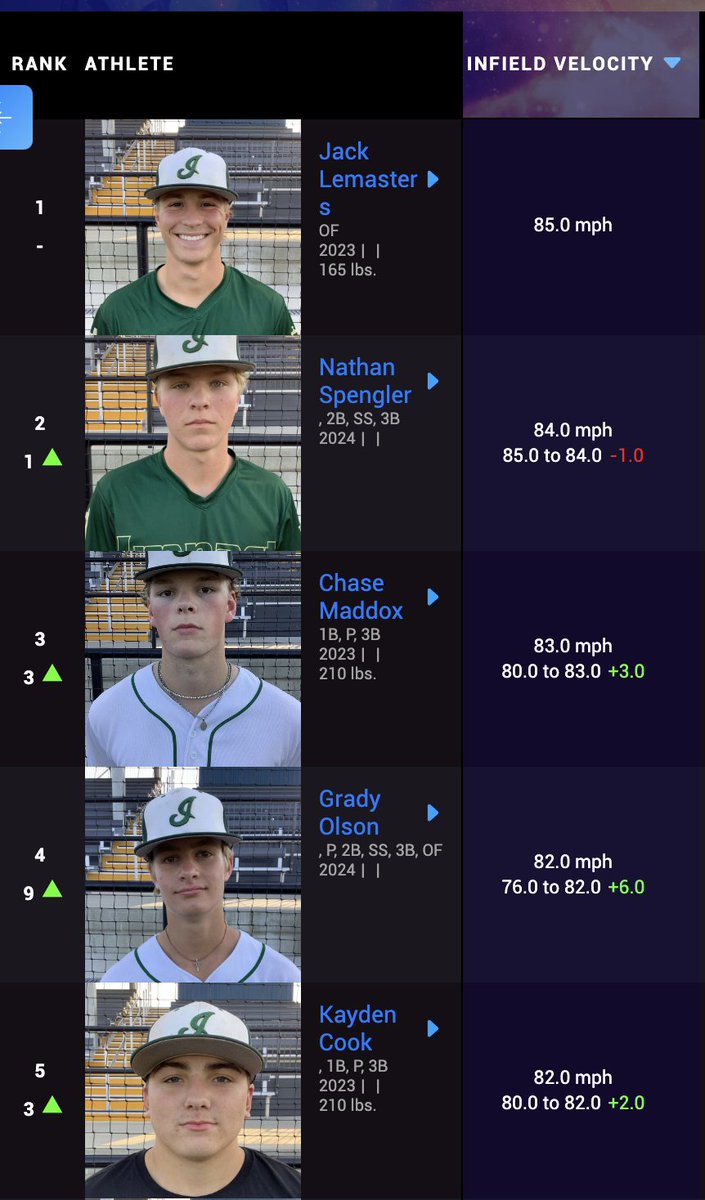 Impact Athletes KC tweet media