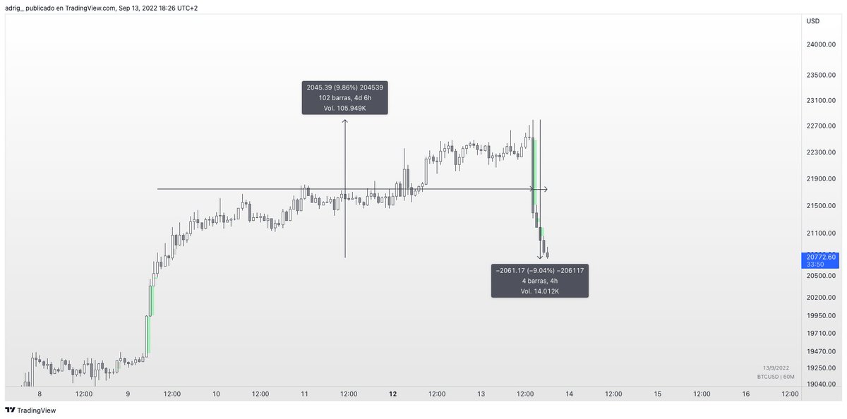 Subimos en escalera y bajamos en ascensor.
#BTC