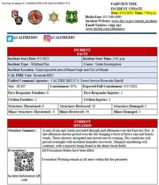 #FairviewFire Evening update for September 13th. Total acres remain the same (28,307) and containment increased to 65%. Evacuation warnings remain in effect for all areas within the fire perimeter. Full update please visit Inciweb here: inciweb.nwcg.gov/incident/8402/