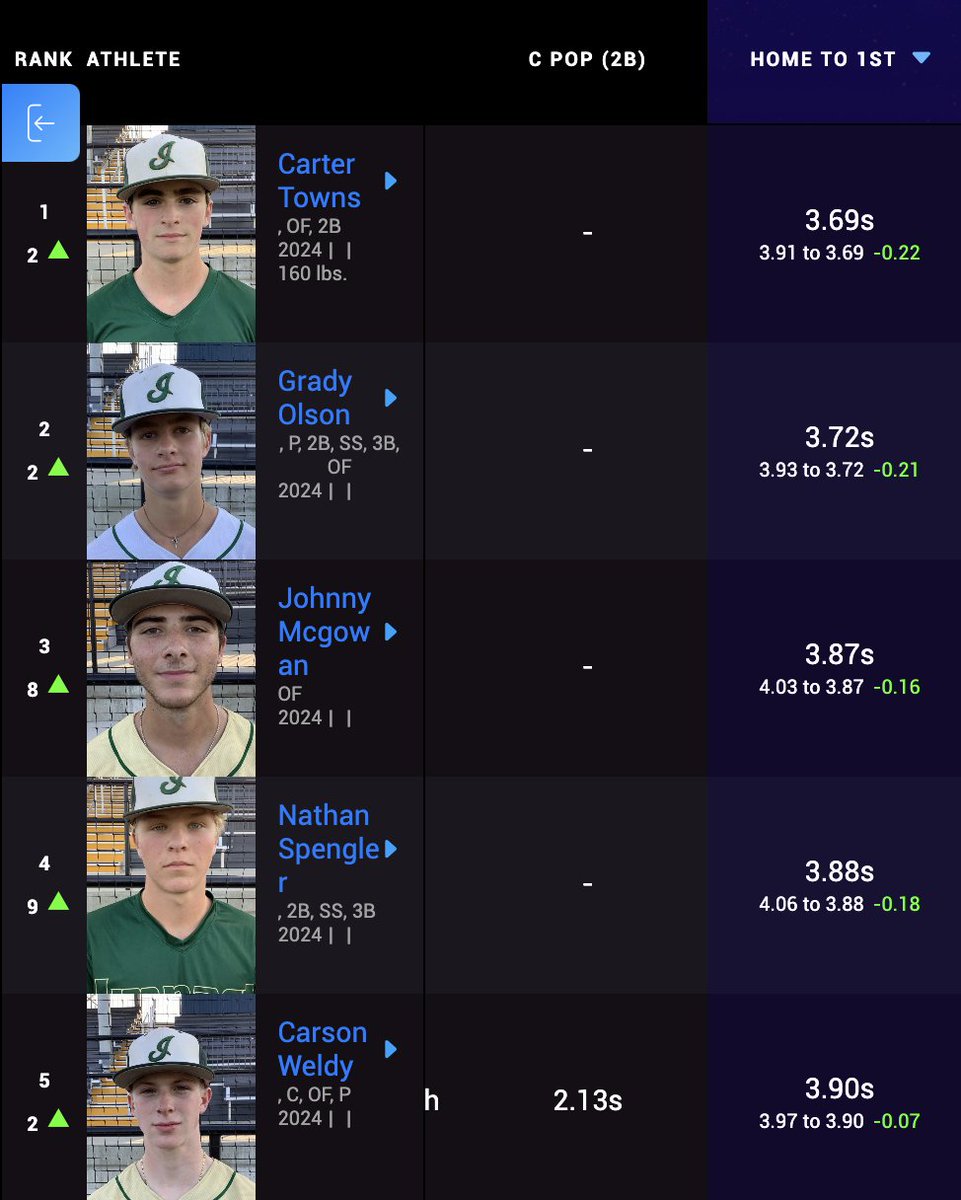 Impact Athletes KC tweet media