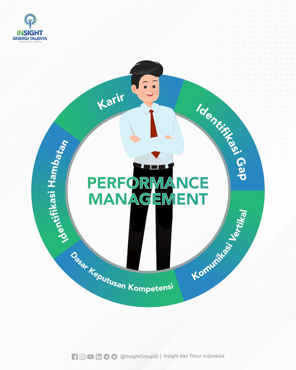 Insightful People...

Simak Postingan berikut untuk mengetahui hal-hal yang bisa Anda dapatkan saat menerapkan Performance Management yang baik di perusahaan Anda.

#insightdaritimurindonesia #growwithinsight #insightonlinesolutions #performancemanagement #karir