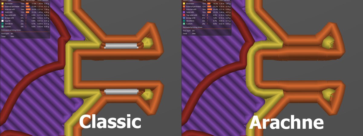 Playing around in PrusaSlicer 2.5, and the Arachne engine. No question it is great for small areas, and avoiding gapfill. However, it doesn't appear to be without downsides. #prusaslicer (1/3)