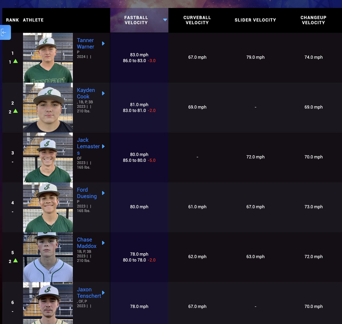 Impact Athletes KC tweet media