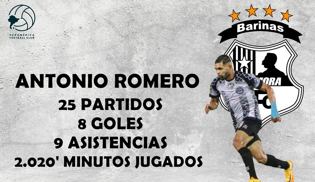 |#LIGAFUTVE 🇻🇪| EL ALMA DEL LÍDER
🤯⚽️ Si #Zamora está en lo más alto de la tabla en el fútbol venezolano, en parte se debe al gran trabajo de uno de sus puntales en ataque: #AntonioRomero.
CHAPEAU, DON ANTO. 🧨🔮