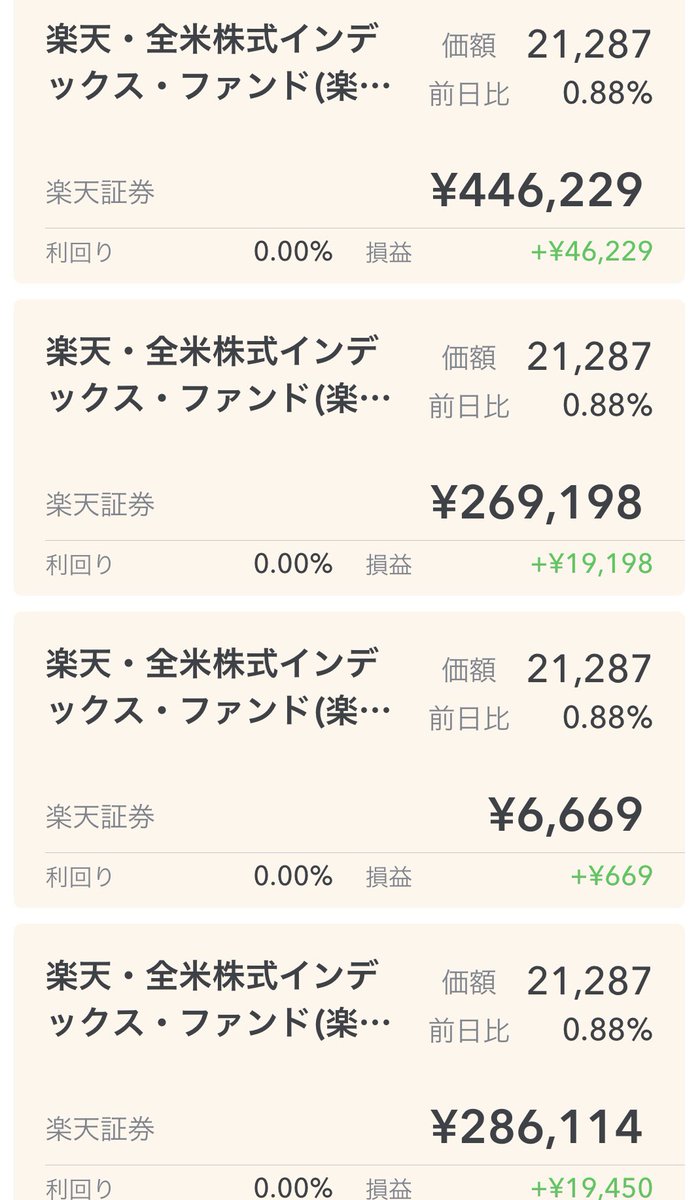 _ZYOZU_'s tweet photo. 📉今日の運用成績(2022.04〜)📈

トータルリターン▶︎＋85,546円
前日比▶︎+0.88%
収益率▶︎+9.27%

累計買付金額▶︎922,664円
累計評価額▶︎1,008,210円

楽天VTI設定来最高値を更新しました✨
累計評価額も100万超えました✨
ただ、明日は…😶‍🌫️

#積立NISA
#ジュニアNISA https://t.co/MERML2kz1z