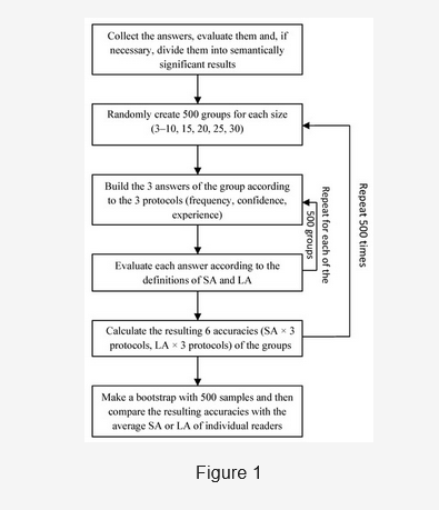 JIntell_MDPI's tweet photo. Article "Unity Is Intelligence: A #CollectiveIntelligence Experiment on #ECGReading to Improve Diagnostic Performance in Cardiology" by Luca Ronzio, @AndreaCampagner, @cabitzaf, and Gian Franco Gensini is available at https://t.co/VDj1FcPrvz https://t.co/cbD9JRQMqv