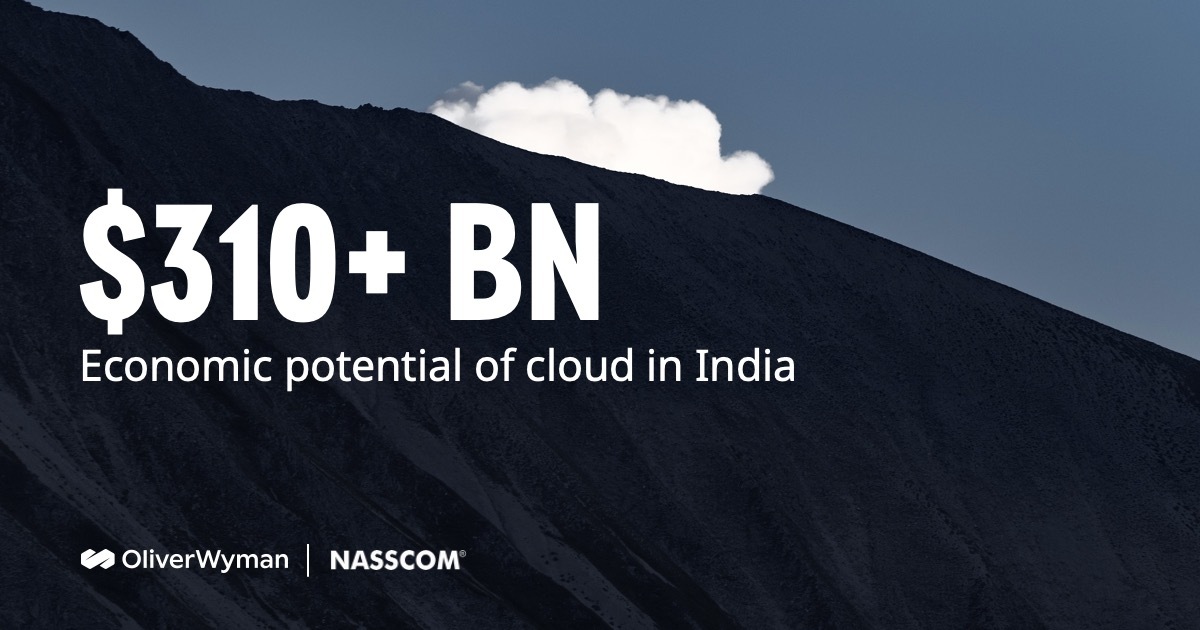 OliverWyman's tweet photo. Our new report with @nasscom indicates that the value add from cloud is expected to be $310+ billion by 2026. What should Indian stakeholders do to realize this economic potential? Read more > https://t.co/lyo68vzgJj #OliverWymanIMEA #FutureOfCloud #OWDigital https://t.co/lQRVDrLLrW