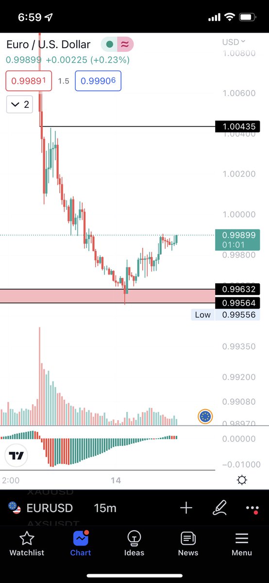 inct350's tweet photo. #EURUSD #اليورو https://t.co/1hPizA28Ll