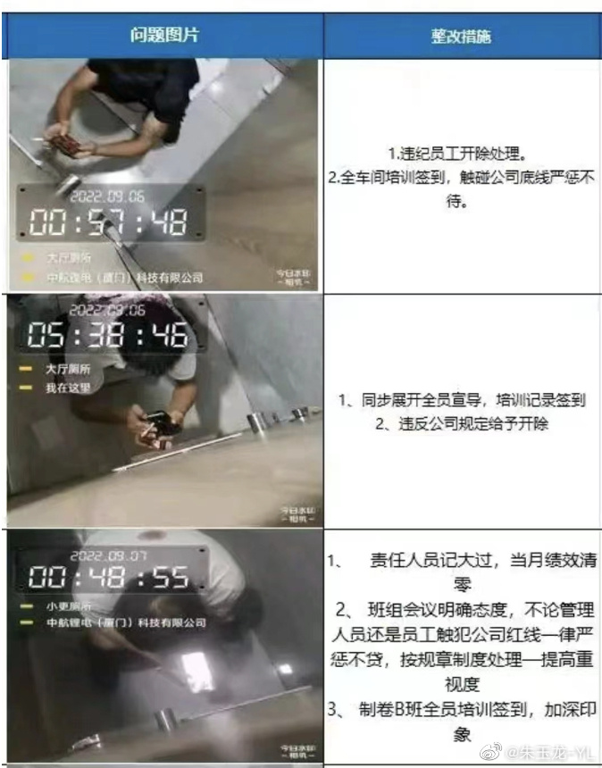 A Chinese company in Xiamen installed surveillance cameras inside toilet cubicles to monitor its staff. A viral image on Weibo showed photos it took as evidence and staff caught smoking were fired as punishment.