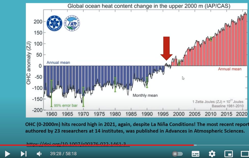 bratananium's tweet photo. #TP18.1 #OHC Ocean Heat Content (in upper 2000m) Threshold: 1995 #TippingPoint.
Oceans no longer move majority of heat energy to depth,
but heat energy accumulates in first 2000m of the ocean (upper 500m Jim Massa @jim27182 ).
https://t.co/JdZwk6HUPf
https://t.co/zBh6q2dJql https://t.co/Dr2e2FXP00
