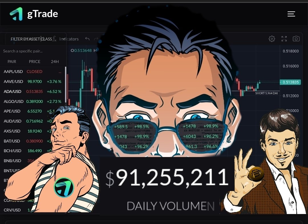 GainsNetworkSyndicate🍏 tweet media