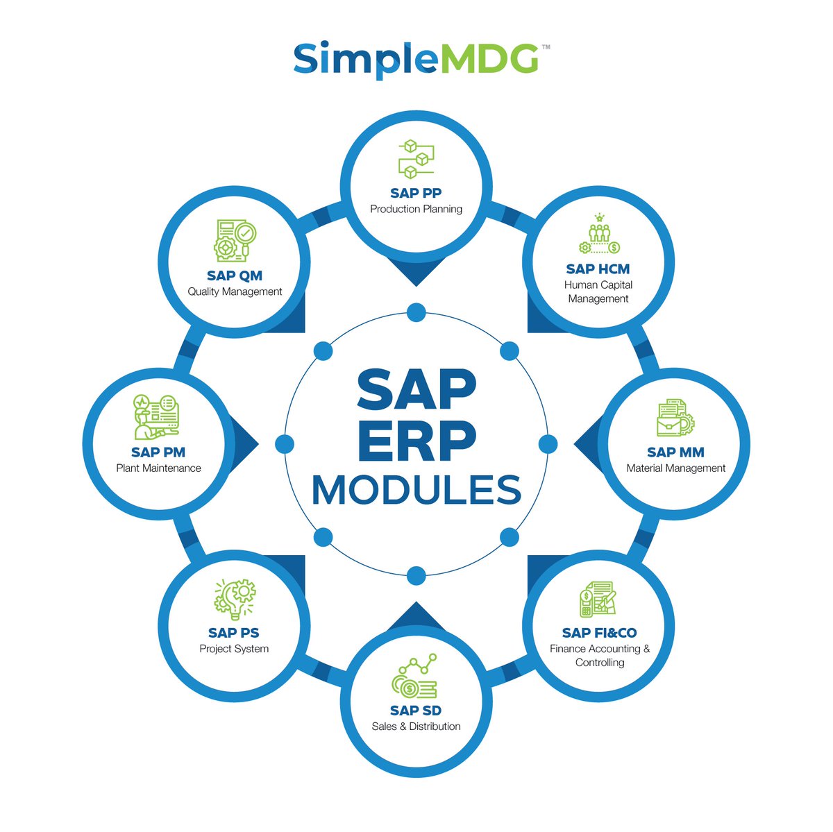 Businesses in every industry require accurate, real-time information and efficient business processes to compete and thrive.

>>> Learn about SAP ERP Modules and their functions to make your business a stronger competitor:  simplemdg.com/sap-erp-modules

#SAP #ERP #ERP2022