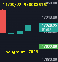 hemakaroonya1's tweet photo. 14/09/22 : #Nifty #NIFTYFUTURE
1st call:
Bought at 17899 ( Active )
17899 < 17930
#Crude #Crudeoil #wti #Nifty #niftyoption #Trade #trading #SGXNifty #DOW #dailyprofit #simplemethod #reliance https://t.co/y94qMiKOjK
