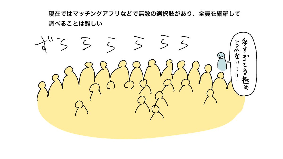 長男の嫁 が嫌で、長男以外が選ばれるとかも
マッチングアプリなどで選択肢がめちゃめちゃ増えてるからで
ふるいにかけた上で選ぶようになっているからだと思う

不利な属性持ってたらそもそも選択肢にすら入れてもらえない… 