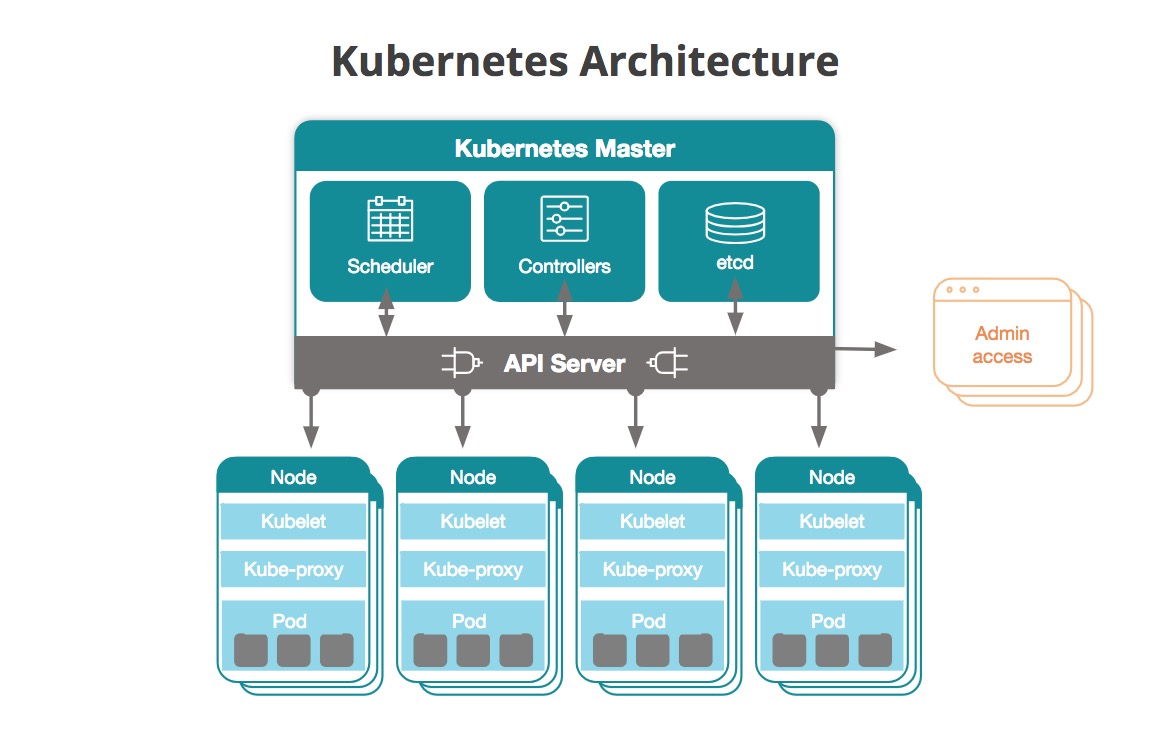 javinpaul's tweet photo. Best courses to learn K8s
1. Just enough kubernetes  - https://t.co/9lSIfEsQ0H
2. Learn Kubernetes deployment - https://t.co/VmfaJWGhyN
3. Introduction to Kubernetes - https://t.co/tw4z7INMat
4. Containers 101 - https://t.co/r2YJNxHnlh
5. more - https://t.co/9BKvlIfHnA https://t.co/bka4yrAfE9