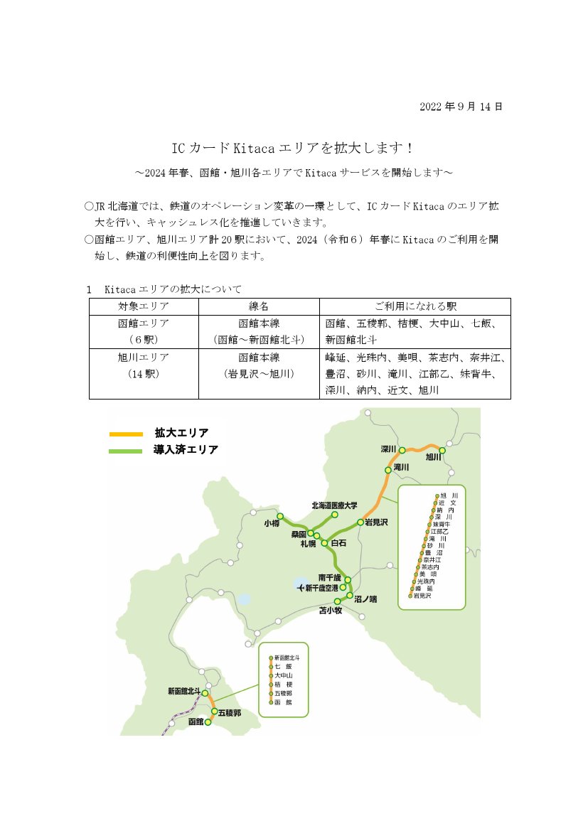 JR北海道 ICカード Kitaca