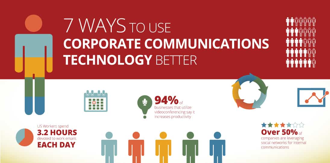 7 Ways to Use Corporate Communications Technology Better: infographicsrace.com/7-ways-to-use-… #technology #Latest #Communication #Infographic