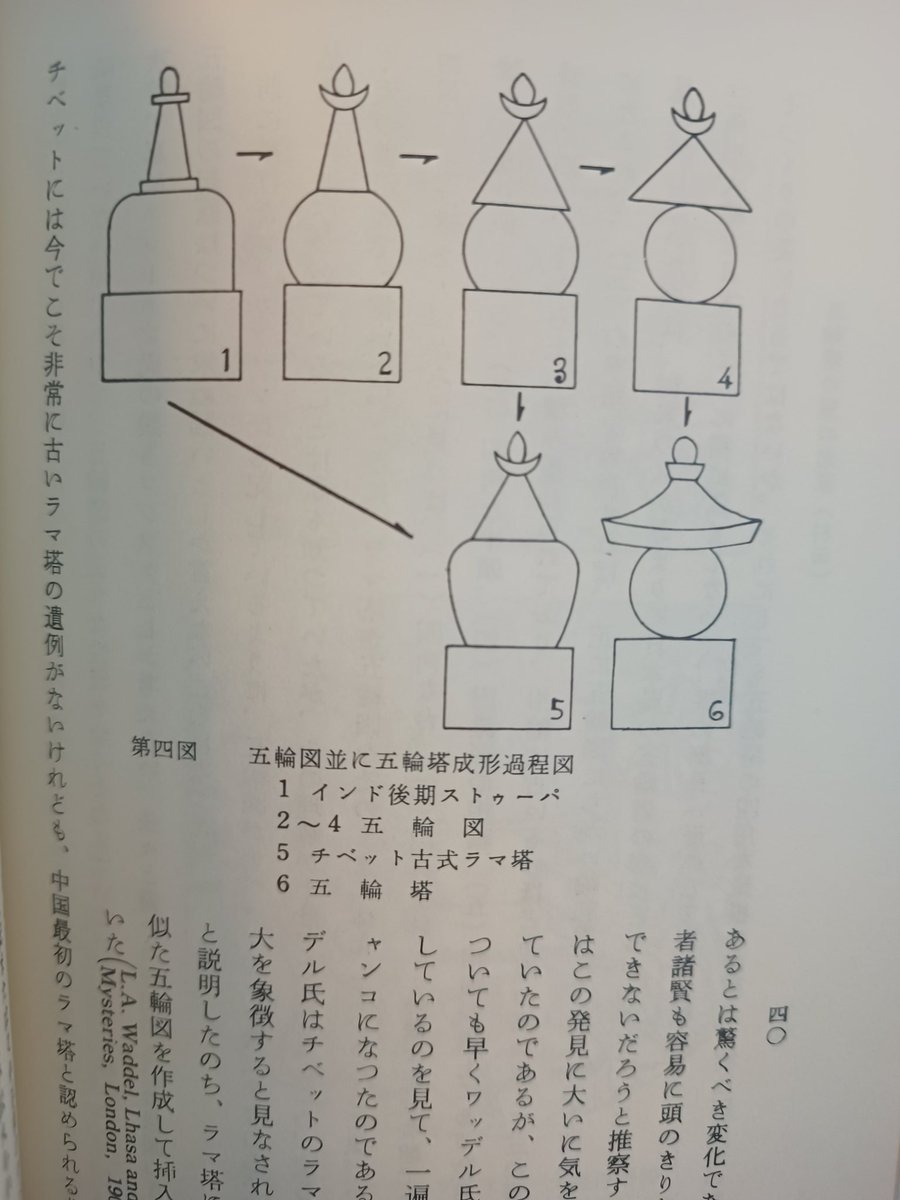 五輪塔やら色々とまた調べているけど、面白いなあ。板塔婆の変遷はコレとはまた別系統だというのは、民俗学の五来重先生の説だけど。面白い。 