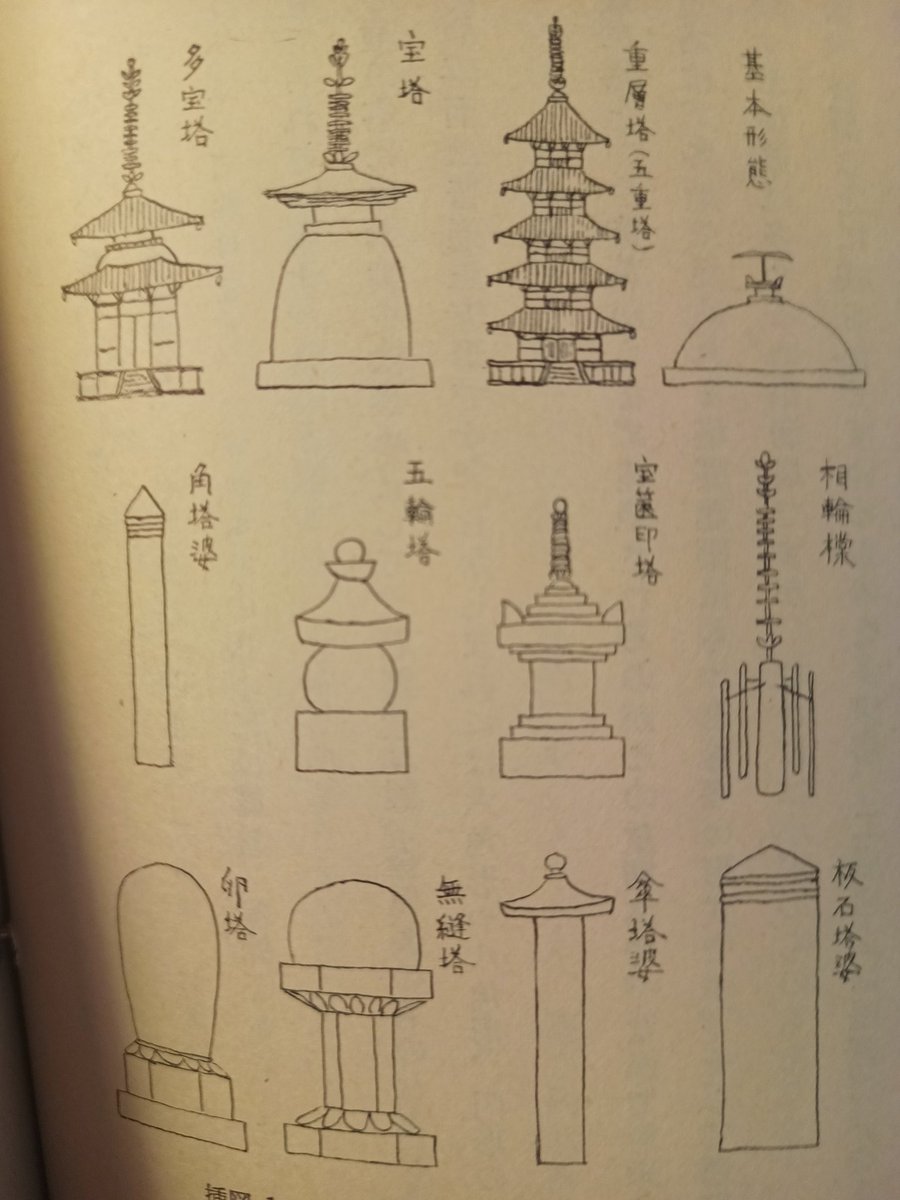 五輪塔やら色々とまた調べているけど、面白いなあ。板塔婆の変遷はコレとはまた別系統だというのは、民俗学の五来重先生の説だけど。面白い。 