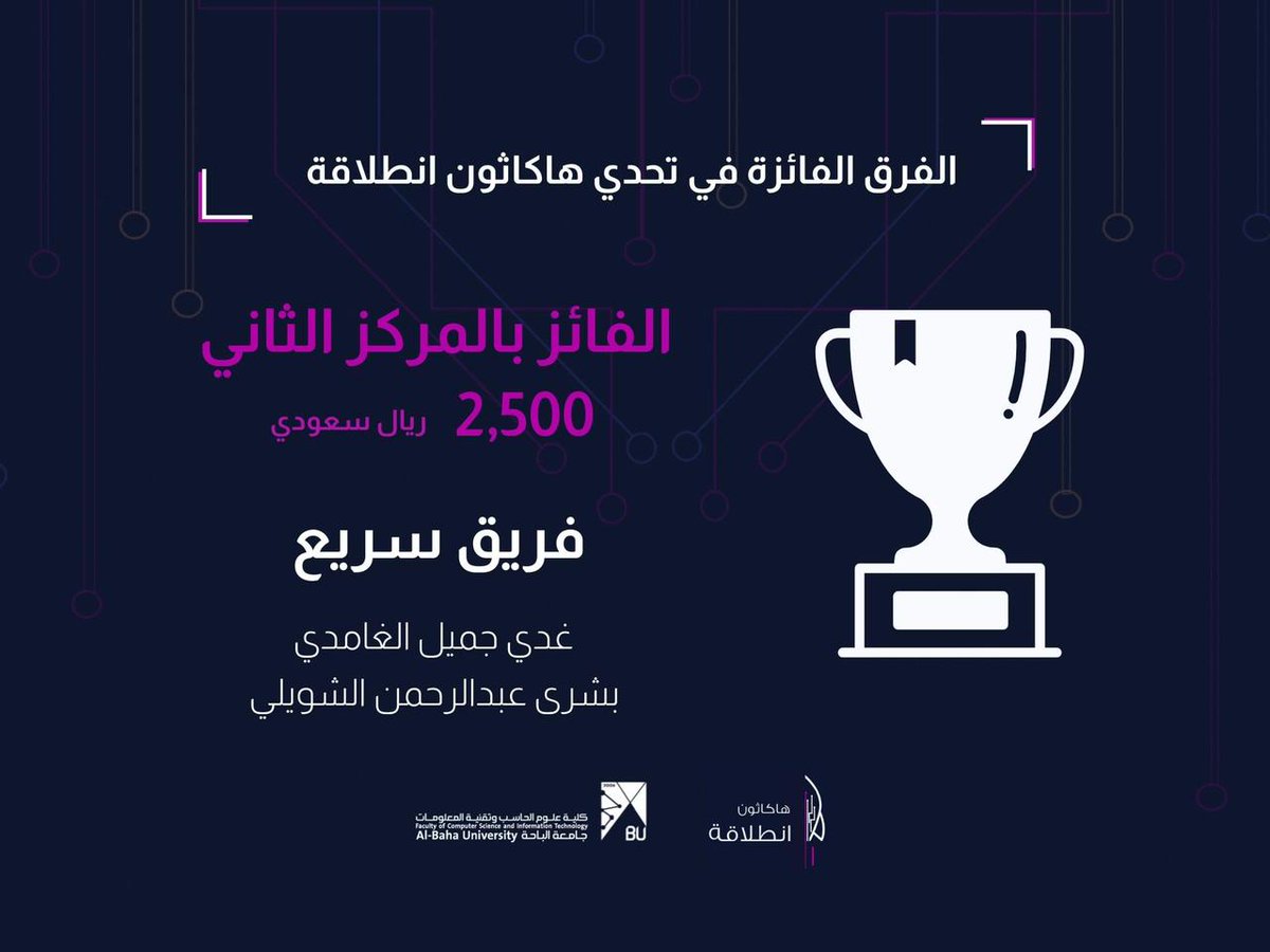 UALBAHA's tweet photo. نُبارك لفريق (سريع) الفوز بالمركز الثاني في ⁧#هاكاثون_انطلاقة 🚀 ⁩، ونفتخر بوجود طالبات ذوات كفاءة تقنية عالية، وظفن التقنية في تطوير خدمات التغدية https://t.co/rDHmK5CaNj