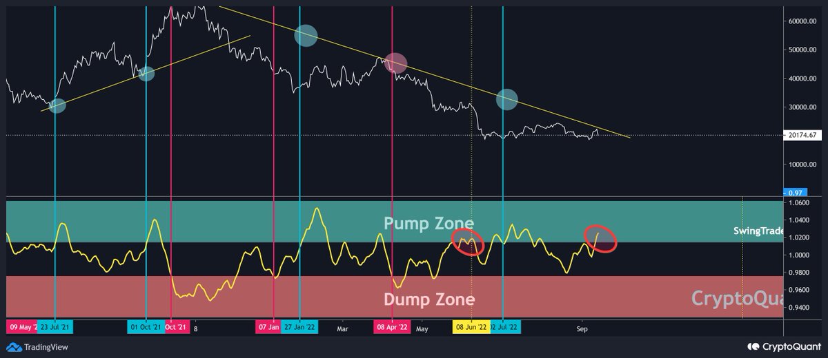 giffxtrader's tweet photo. #BTC 🤔🤔🤔 https://t.co/ncnKB0ehS6