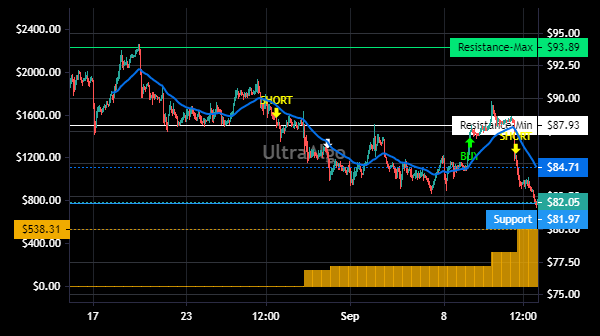TradingView Chart for Atkore Inc