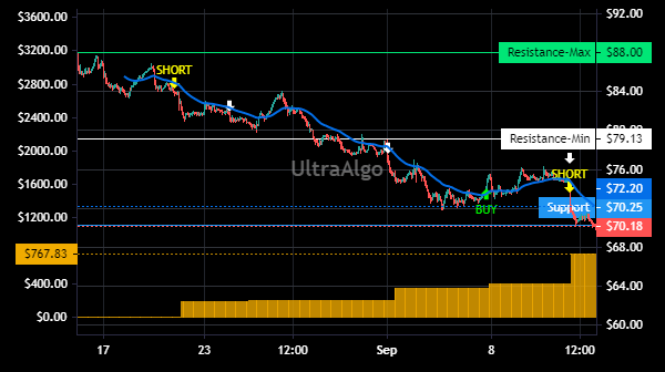 TradingView Chart for Perficient Inc
