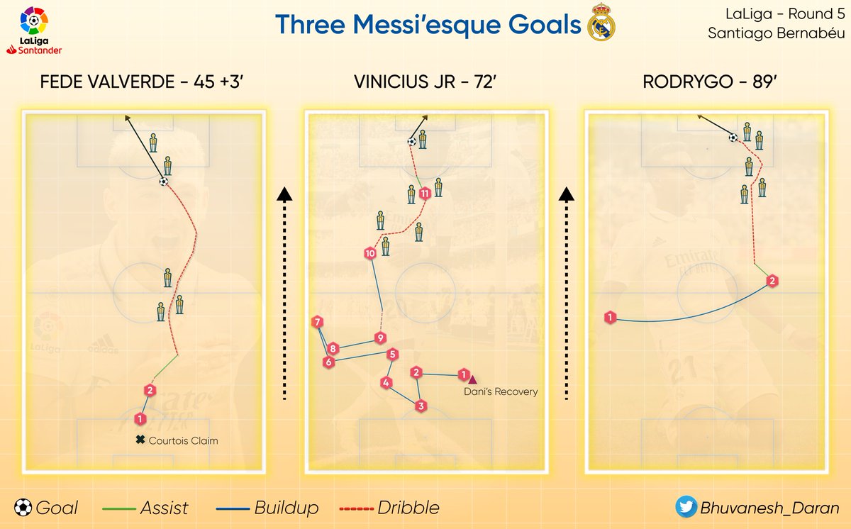 Bhuvanesh_Daran's tweet photo. These Three deserve more appreciation &amp; support. Possibly, the young players a coach could ask for. The three goals scored by them are absolutely phenomenal. Hence, Messi'esque  ❤️💯 https://t.co/voRxBL6wQa