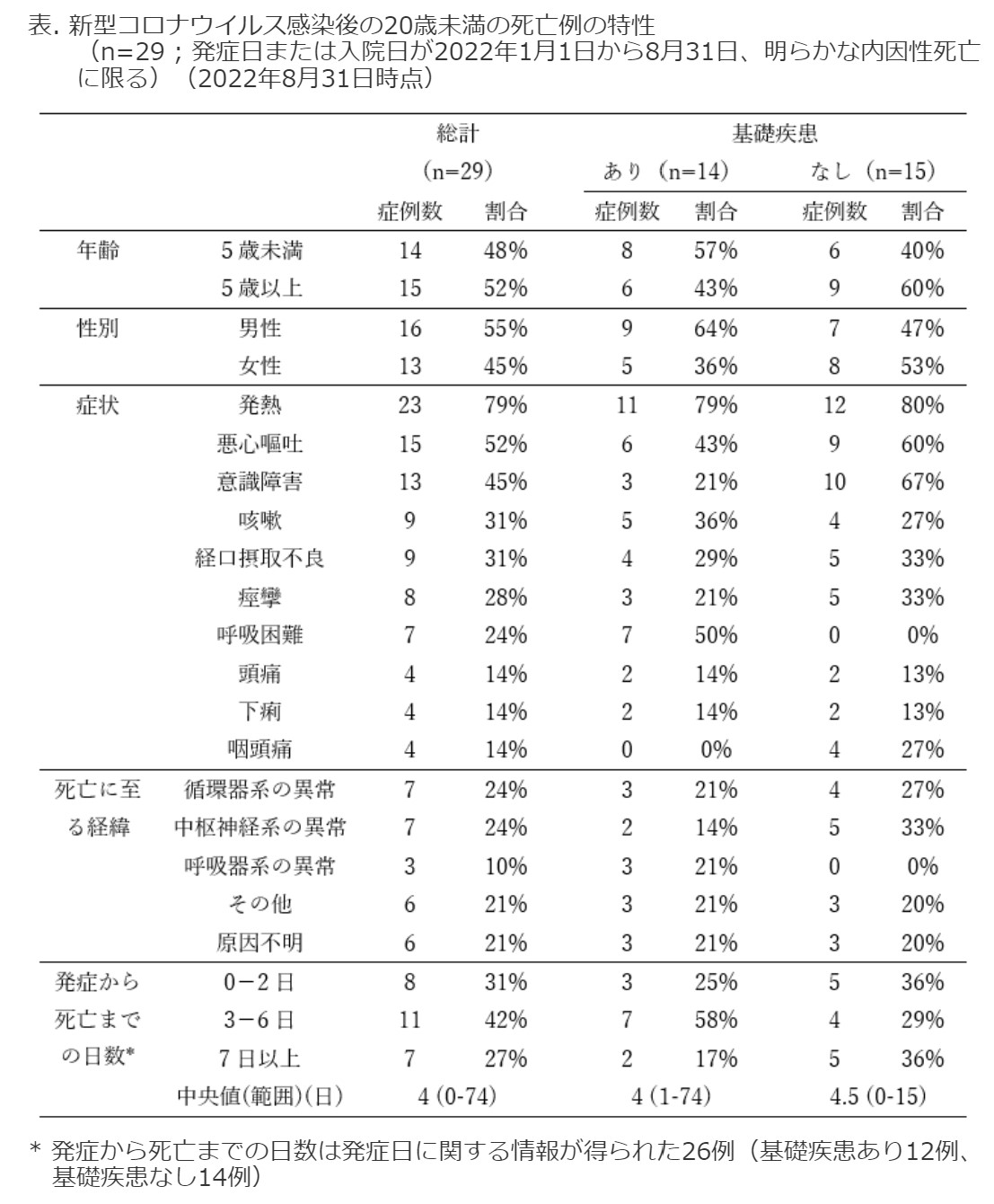 日本感染症学会 専門医育成・教育部会 on X: