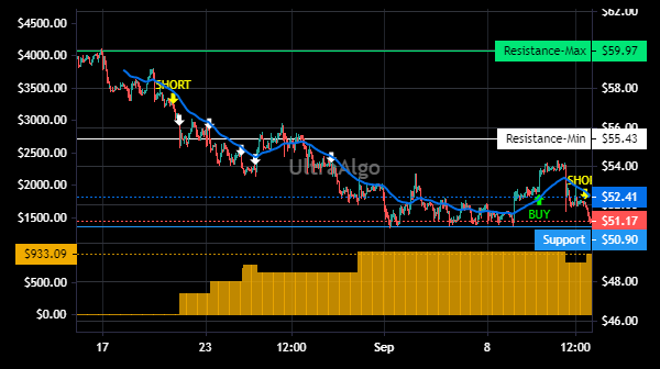 TradingView Chart for Ttec Holdings Inc
