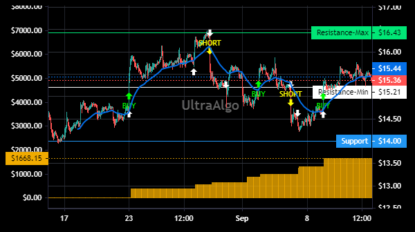 TradingView Chart for Enerplus Corporation