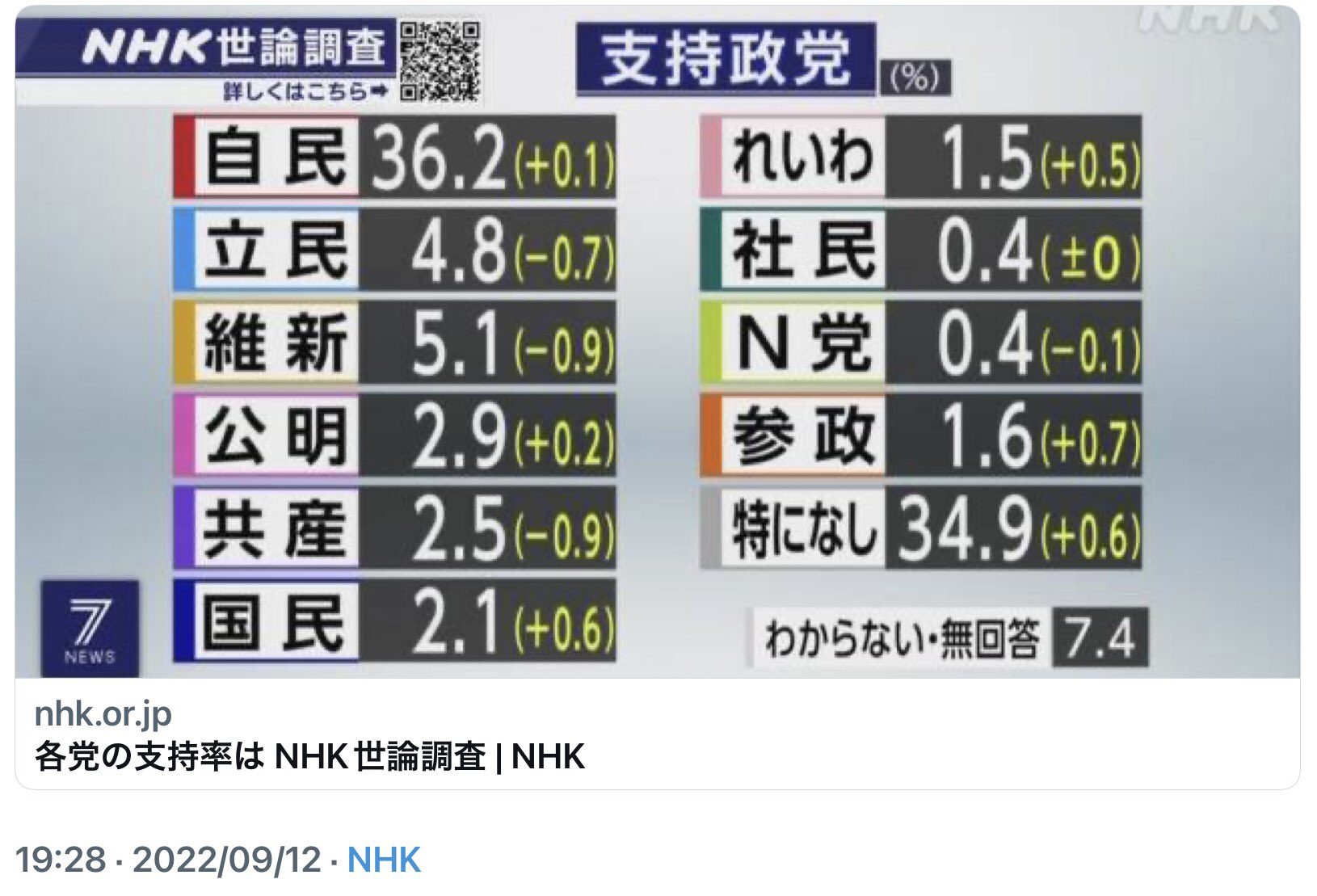 Chieko Nagayama 臆病者の目には敵は常に大軍に見える これは受験時に弱気にならないようにも励ます言葉 臆病になると自分の自信は消え失せ 不安 に支配され強い気持ちで未来を見通した挑戦など出来なくなります 大きな声の小党が与党を右往左往させる