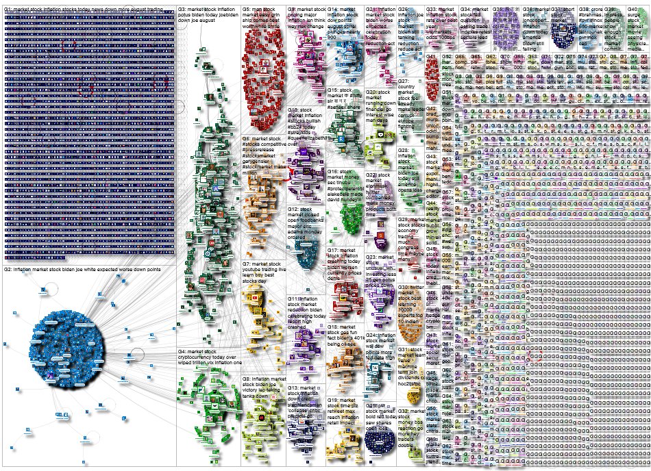 NodeXL Finance $ tweet media