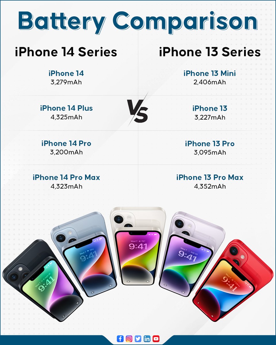 GizNext's tweet photo. Take a look at the battery comparison between the newly launched iPhone 14 Series and its predecessor, iPhone 13 Series. Do you think you should upgrade to iPhone 14 series?
Tell us in the comments below 👇🏻
#comparison #batterycomparison #iphone14series #iPhone13Series #Versus https://t.co/0cWX2iZgok