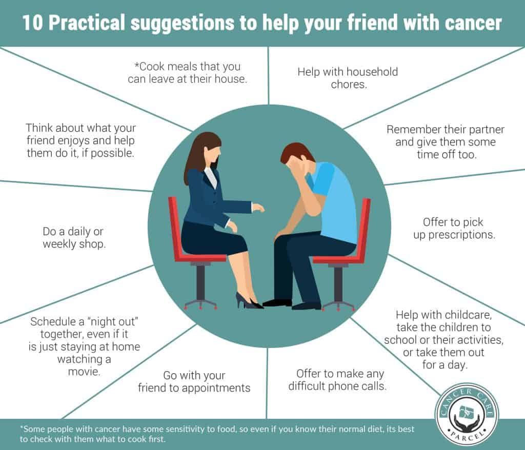 CancerParcel's tweet photo. So you have found out that a friend, colleague or loved one has cancer. What do you do now?
Helping people with cancer does not have to be difficult.
This article highlights things you can do to help.
β
https://t.co/GIlCrSz7os
#friendship #cancerwareness #chemo https://t.co/uWFXhGznV4