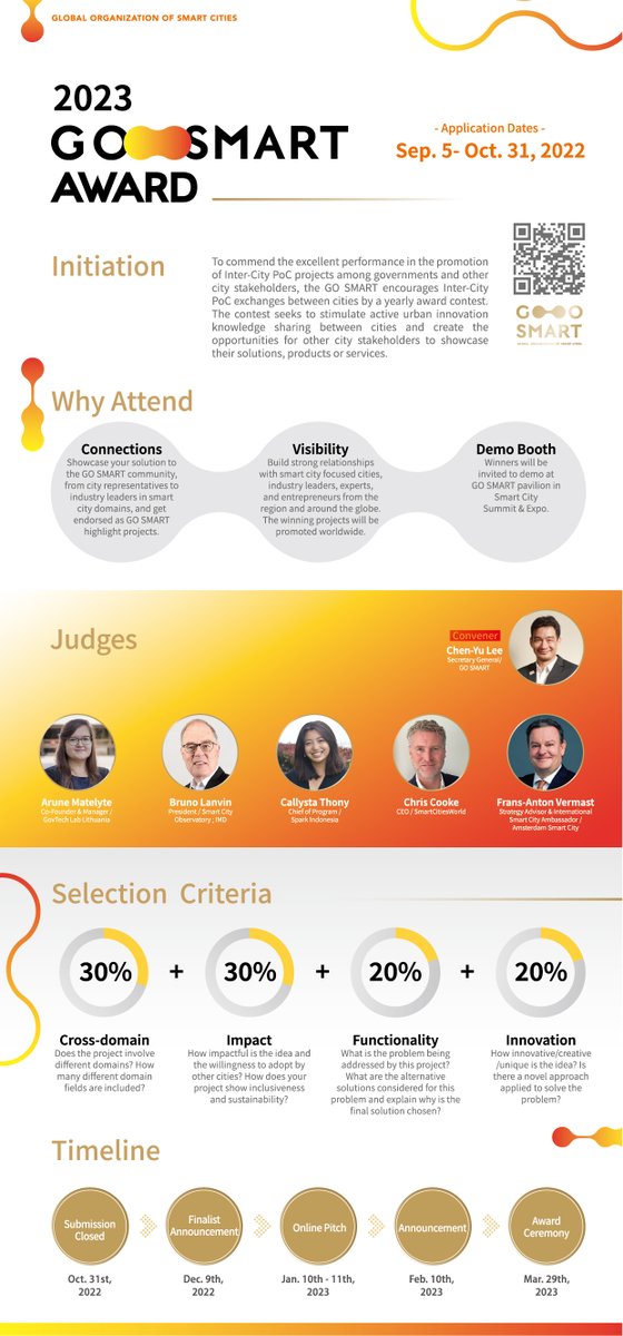 GO SMART - Global Organisation of Smart Cities tweet media