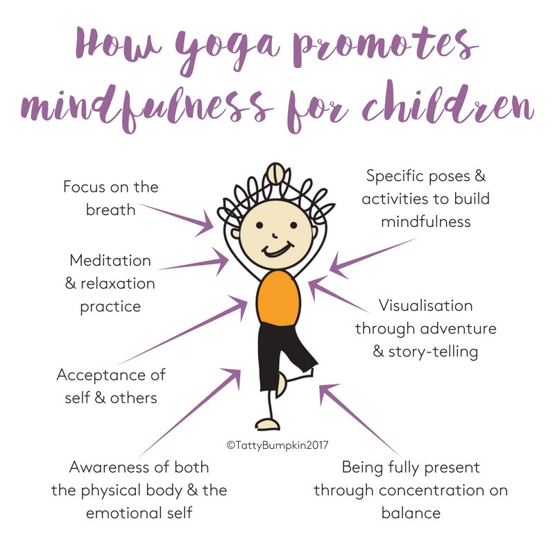heyletstalkuk's tweet photo. Hey! Try this......
Here are some benefits for children taking part in yoga.
Has your child tried yoga?
#heyletstalk #heytrythis #yoga #childrensyoga https://t.co/fN2417saRK