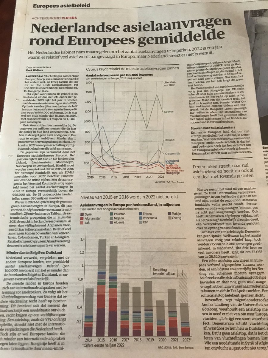 Leolucassen's tweet photo. Door de zelfgecreëerde opvangpuinhoop zullen veel mensen de indruk hebben gekregen dat het ons hier over de schoenen loopt. Niet dus. Altijd nuttig, feiten. https://t.co/B3cUB3Olj4
