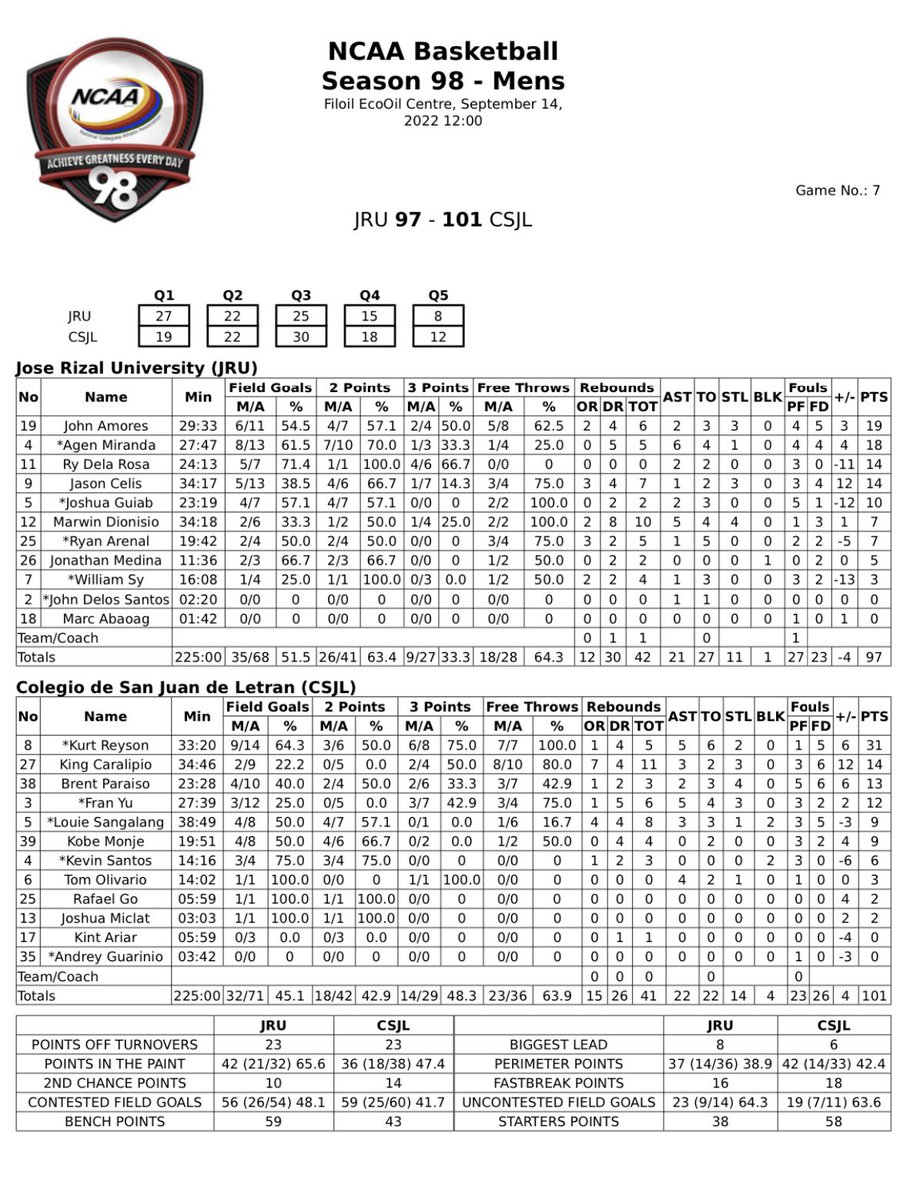 Pong Ducanes tweet media