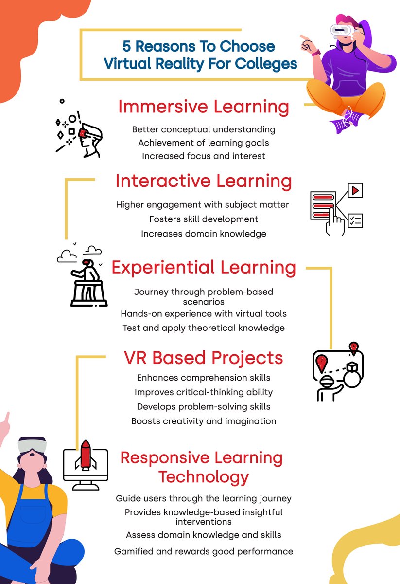 ixr_labs's tweet photo. What are the 5 most important reasons colleges adopt #VirtualReality Labs?
#iXRLabs, #iXRLabsforEngineering #iXRLabsforMedical #VRforSTEM https://t.co/pXgjCqG8Lg