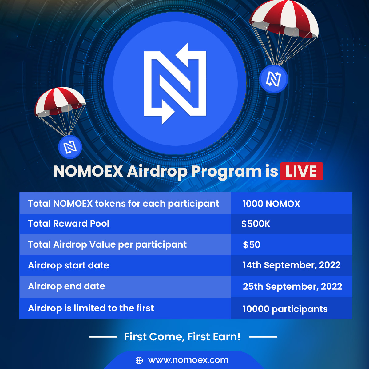 🔥NOMOEX #Airdrop Program is Live Now to Earn 1000 #NomoexTokens worth $50🚀

⏳Airdrop Date: 14th September to 25th September 2022

Airdrop link:👉 bit.ly/3eQ0NUn

📌First 10,000 participants. First Come, First Earn!
.
.
.
.
#airdrops #cryptoexchange #crypto #freetoken
