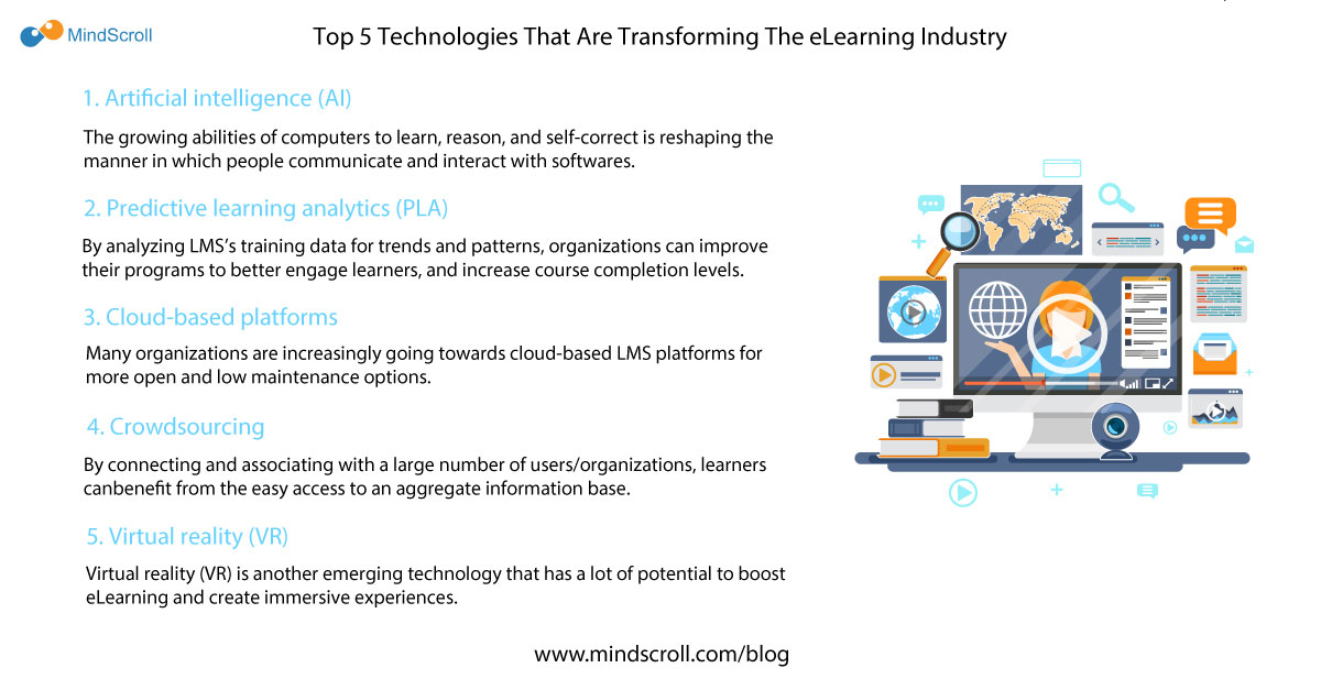 mindscroll_lms's tweet photo. Highlighted below are 5 top technologies that are disrupting and transforming the business of learning with examples of companies that are using these technologies in their training programs: https://t.co/GfiyzVNvD4

#mindscroll #technology #newtechnology #learning #elearning https://t.co/rjdAsqo5HM