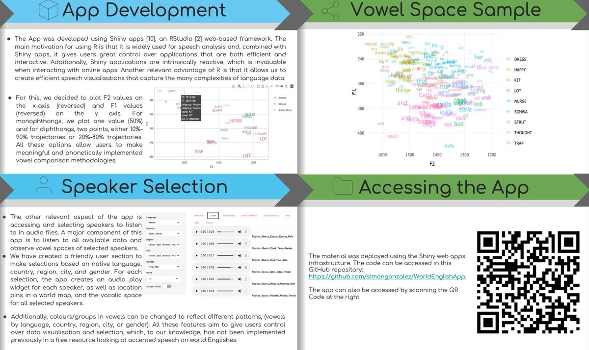 A great privilege to present a poster at ISAPh 2022 on 'A comprehensive #rshiny application for research on vocalic differences in #WorldEnglishes (Native and Accented)'. konferens.ht.lu.se/the-4th-intern… #RStats #datavis #language #linguistics #phonetics #variation #sociolinguistics