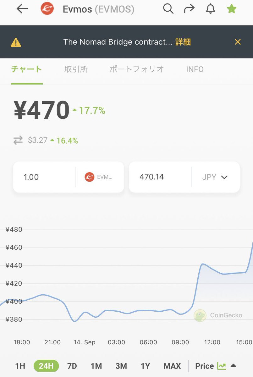 syusyubrand's tweet photo. 怖いくらい上がってる👀💦
Evmos一強💦 https://t.co/dnWOhTkca1