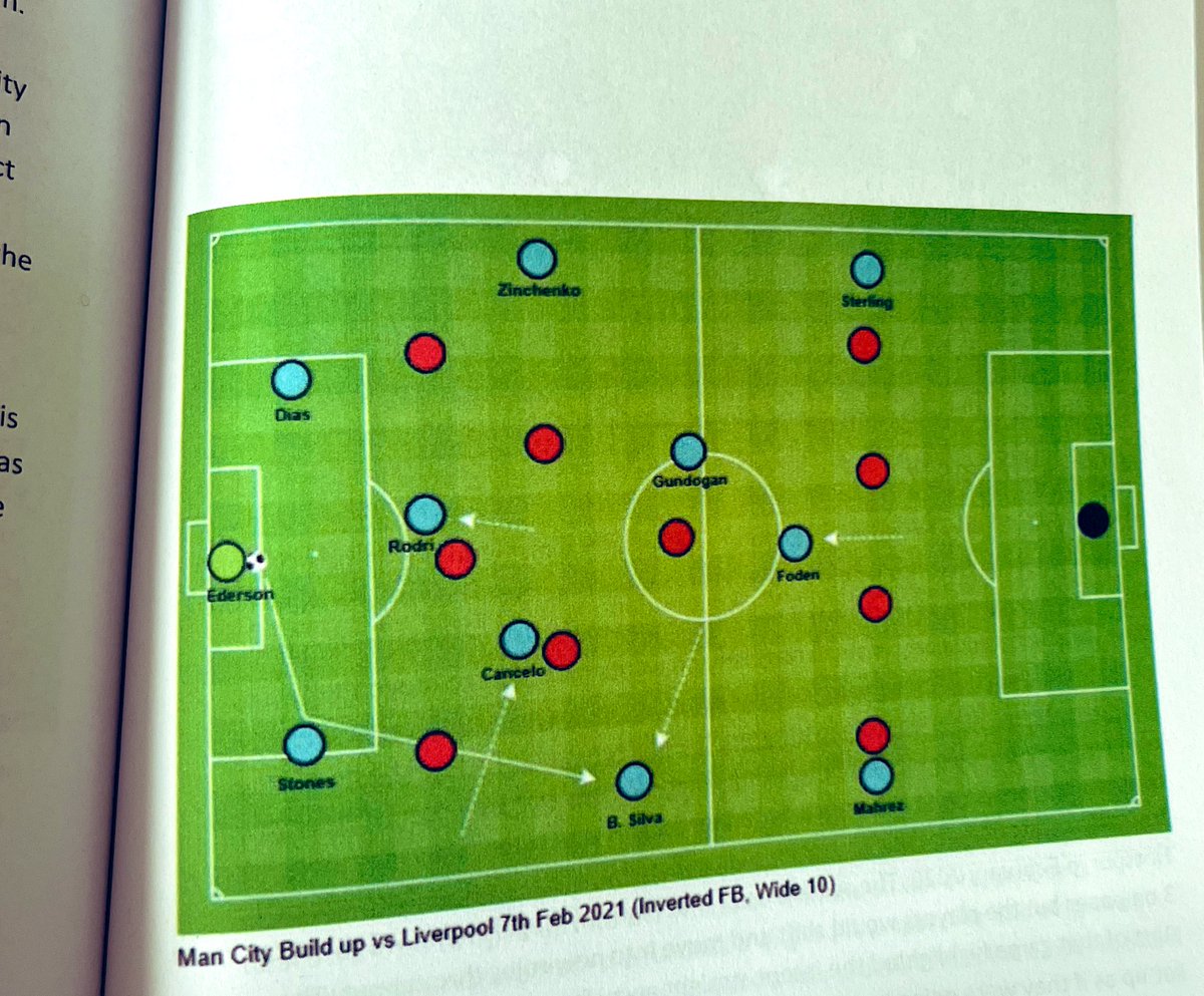 Inthetechnical1's tweet photo. Masters of innovation… ⚽️ 
#positionalplay https://t.co/ApaTqQv3JJ