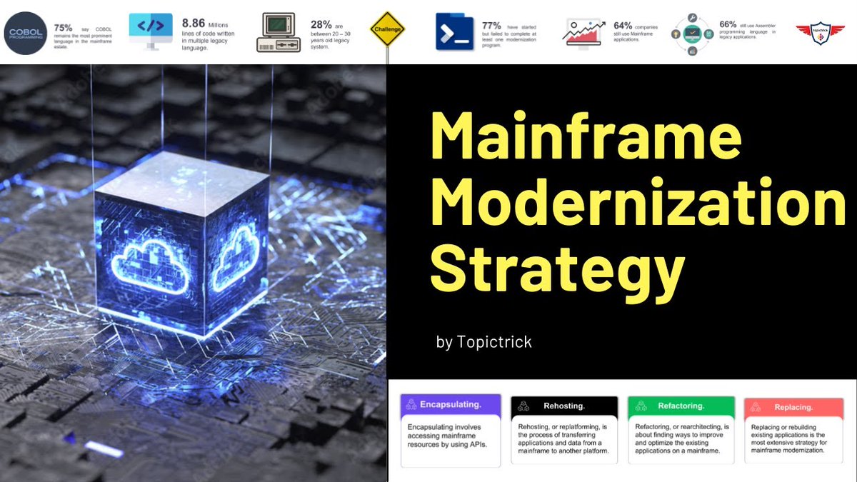 To be more precise, Mainframe modernization involves upgrading an organization's IT landscape in order to meet market demands. 
buff.ly/3Bdiy7t 
 #digitaltransformation #digitaltrends #modernizationstrategy #IBM #zos #z16 #acf2 #r4ha #TFP  #cloud #database #mainframe