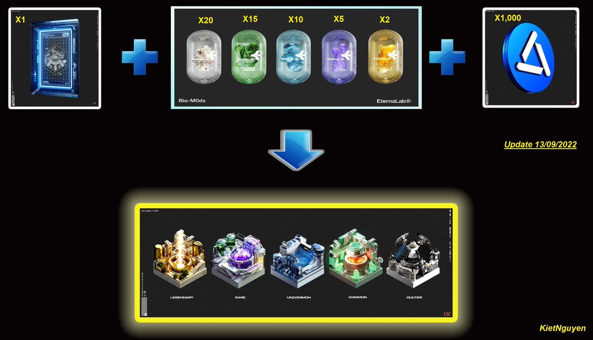 PlanetIXUK's tweet image. We are just weeks away from releasing Mission Control. 👀 
GET READY TO BUILD! 🛠️ 

#NFTs #GameFi #Play2Earn $IXT #P2E