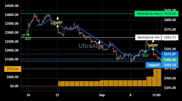 TradingView Chart for Credit Acceptance Corporation