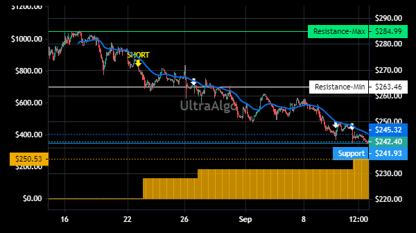 TradingView Chart for Kinsale Capital Group Inc