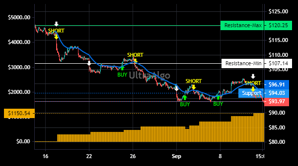 TradingView Chart for Mks Instruments Inc